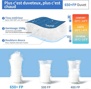 Sac de couchage momie en duvet de canard RDS 650 FP Confort -10°C "Qezer - QDM-1500H" Planète Rando