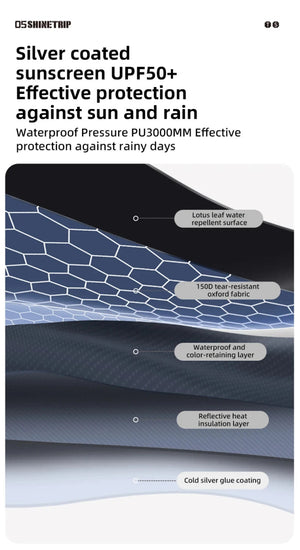 Accessoires pour tente dôme : pod de couchage, silo - tunne, auvent d'expansion et tapis de sol "ShineTrip - Expendable modules" - Planète Rando