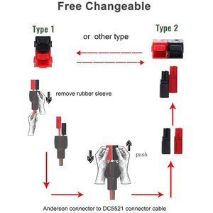 Câble de connexion vers connecteur Anderson mâle 6A max 18AWG 1,5 m pour connecter une centrale électrique et un panneau solaire "FF Flashfish - DC5521" - Planète Rando