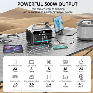 Chargeur de batterie LiFePO4 portable 300 W, USB - C PD60 "DaranEner - NEO300" - Planète Rando
