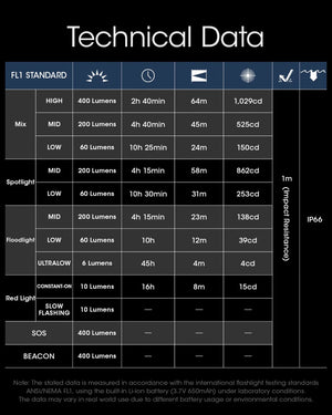 Lampe frontale 400 lumens rechargeable USB - C 3 modes à partir de 45g "NITECORE - NU25 series" - Planète Rando