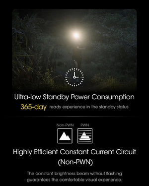 Lampe frontale 400 lumens rechargeable USB - C 3 modes à partir de 45g "NITECORE - NU25 series" - Planète Rando