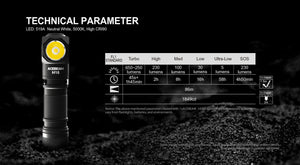 Lampe frontale LED ultra - légère avec batterie 14500 / AA jusqu'à 1000 lumens "ACEBEAM - H16" - Planète Rando