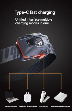 Lampe frontale ultralight LED rechargeable USB IPX4 74g "Naturehike - NH00T002 - D" - Planète Rando