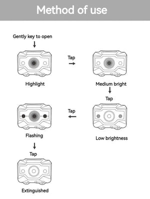 Lampe frontale ultralight LED rechargeable USB IPX4 74g "Naturehike - NH00T002 - D" - Planète Rando