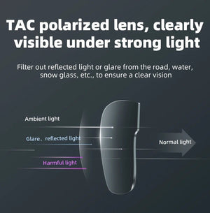 Lunettes connectée / audio Bluetooth V5.2 avec batterie rechargeable 120 mAh & technologie Vstimulations "ROCKBROS - SP2500 series" - Planète Rando
