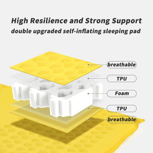 Matelas autogonflant léger R 3.5 à partir de 610g "Naturehike - CNK2550WS033" - Planète Rando