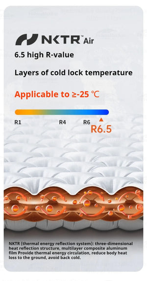 Matelas gonflable de randonnée ultraléger 4 saison à partir de 460g R - value 6.5 "Naturehike – R6.5 Inflatable Mattress" - Planète Rando