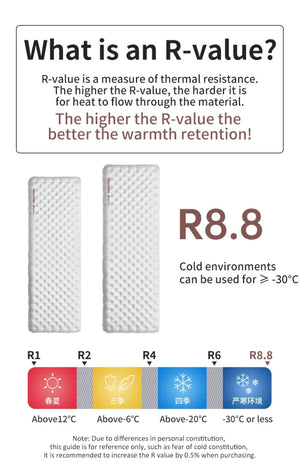 Matelas gonflable de randonnée ultraléger 4 saison à partir de 460g R - value 8.8 "Naturehike – R8.8 Inflatable Mattress" - Planète Rando