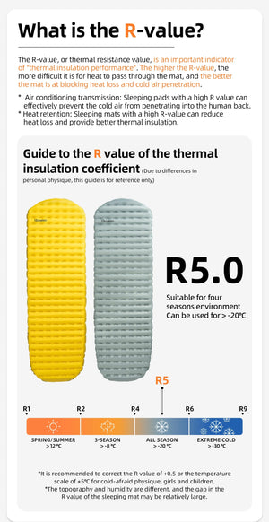 Matelas gonflable ultra - léger pour le bivouac et camping R - Value 5.0 confort - 10°C à partir de 490g "Qunature - 600084" - Planète Rando