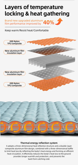 Matelas gonflable ultra - léger pour le bivouac et camping R - Value 5.0 confort - 10°C à partir de 490g "Qunature - 600084" - Planète Rando