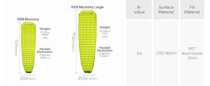 Matelas gonflable ultraléger avec pompe intégrée R - Value 9.4 confort - 35°C "FLEXTAILGEAR - TINY Sleeping pad R09" - Planète Rando
