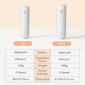 Mini - ventilateur sans - fil pliable avec chargeur USB et lampe de poche "JISULIFE – Bear F8 series" - Planète Rando