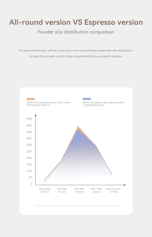 Moulin à café manuel avec 11 niveaux de réglage en aluminium, capacité de 22g '"HiBREW - Grinder G4B" - Planète Rando