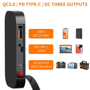 Panneau solaire pliable 18 V 60W - 100W chargeur solaire portable avec sortie CC USB - C QC3.0 "FF - Flashfish - TSP18V / SP18V series" - Planète Rando