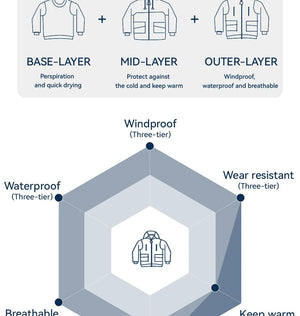 Parka d'hiver / veste de ski imperméables 3 couches avec technologie Teflon EcoElite "COPOZZ - HXF - 24304" - Planète Rando