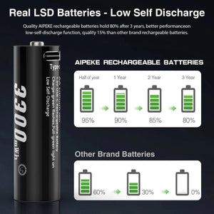 Piles rechargeables au lithium USB type - C 1,5 V 3300 mWh "AIPEKE - AA" - Planète Rando