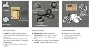 Pochette EDC, kit de premiers secours, Kit tactique militaire de survie en traumatologie "Rhino Rescue – EDC Poutch" - Planète Rando