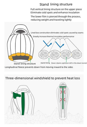 Sac de couchage en duvet d'oie blanc ultraléger en Nylon Ripstop DWR 20D à partir de 715g confort 5°C "Iceflame - SD Line" - Planète Rando