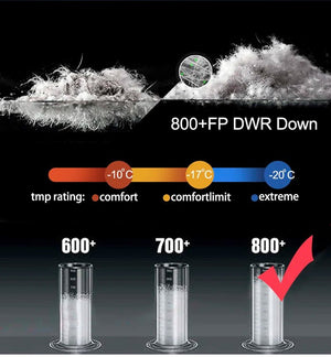 Sac de couchage ultralight 90% duvet canard blanc 800FP DWR - 7°C confort 1,45kg "Kamperbox - Elegance 700" - Planète Rando