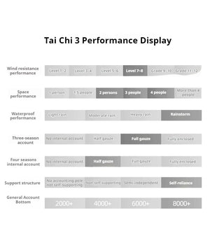 Tente de bivouac autoportante ultralégère pour 3 personnes 2,8kg "3F UL GEAR - TAIJI 3" - Planète Rando