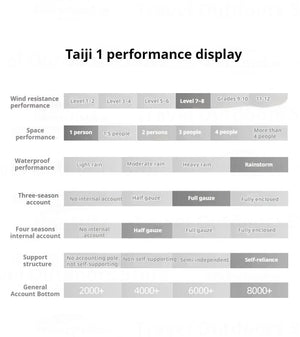 Tente de bivouac / bikepacking ultra - légère pour 1 personne à double - parois avec arceaux aluminium 1,45kg "3F UL GEAR - Taiji 1" - Planète Rando