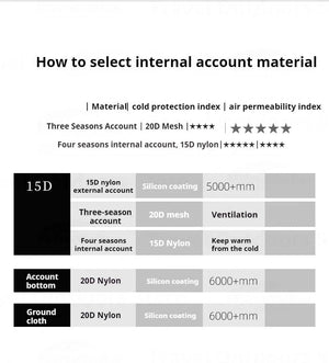 La tente 3F UL GEAR - Taiji 1 offre des options de matériaux : un Mesh 20D pour la ventilation et la chaleur en trois saisons ou un nylon Ripstop/Nylon 15D durable pour une utilisation quatre saisons, idéal pour le bikepacking et les aventures en bivouac.