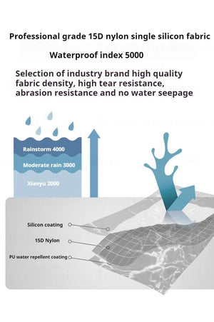 Schéma illustrant le tissu en nylon 15D de qualité professionnelle utilisé dans la tente 3F UL GEAR - Taiji 1, qui présente une résistance exceptionnelle aux déchirures et à l'abrasion. Avec un indice d'imperméabilité de 5000, ce matériau indéchirable empêche les infiltrations d'eau, ce qui le rend parfait pour un dôme de tente ou une utilisation quatre saisons.