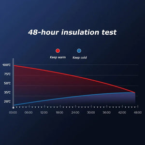 Thermos en acier inoxydable de 1200/1500ml "FEIJIAN - FS12009A Military" - Planète Rando