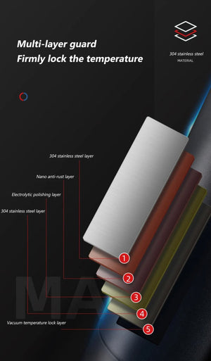 Thermos en acier inoxydable de 1200/1500ml "FEIJIAN - FS12009A Military" - Planète Rando