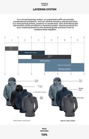 Veste de randonnée/ hardshell thermoscellée tissu imperméable PUL 3 couches anti - composite unisexe "Storm Jocker" - Planète Rando