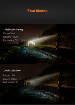 Lampe frontale LED 58g 140 lumens "Naturehike - NH17G025-D" - | Planète Rando