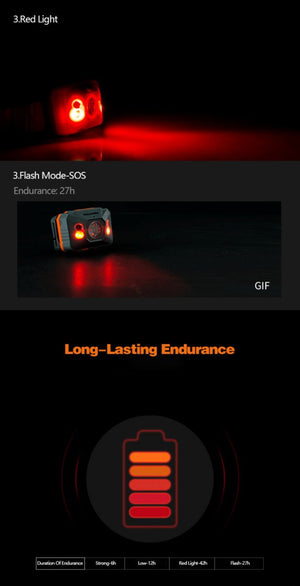 Lampe frontale LED 58g 140 lumens "Naturehike - NH17G025-D" - | Planète Rando