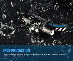 Lampe frontale LED rechargeable par USB & orientable à 180° 600 lumens "Trustfire - H5R" - | Planète Rando