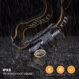 Mini-lampe frontale LED rechargeable par USB-C jusqu'à 1100 lumens "Sofirn – HS10" - | Planète Rando