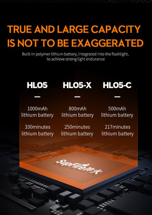 Mini-lampe frontale puissante à LED et rechargeable par USB avec capteur de mouvement "Superfire - HL05 series" - | Planète Rando