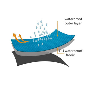 Sac de rangement étanche et ultraléger 6/12/24/36L "3F UL GEAR - Waterproof bag" - Planète Rando