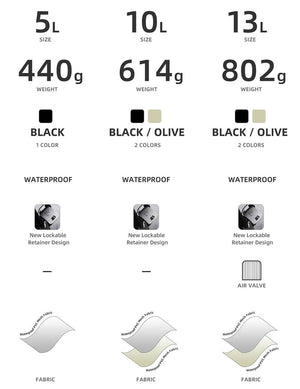 Sacoche de selle de vélo imperméable 5L/10L/13L "Rhinowalk - RK511 series" - Planète Rando