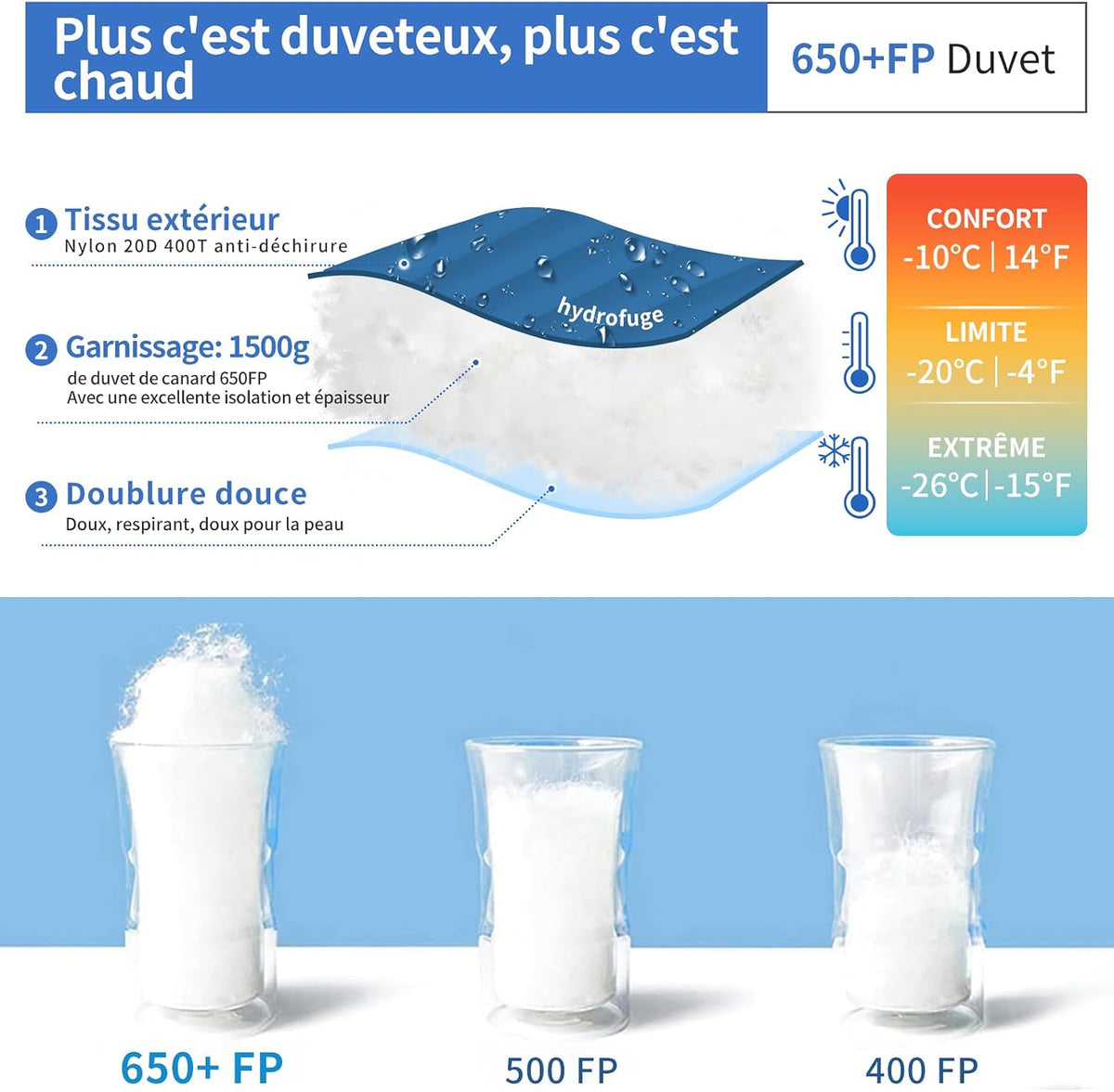 Sac de couchage momie en duvet de canard  RDS 650 FP Confort -10°C "Qezer - QDM-1500H" Planète Rando