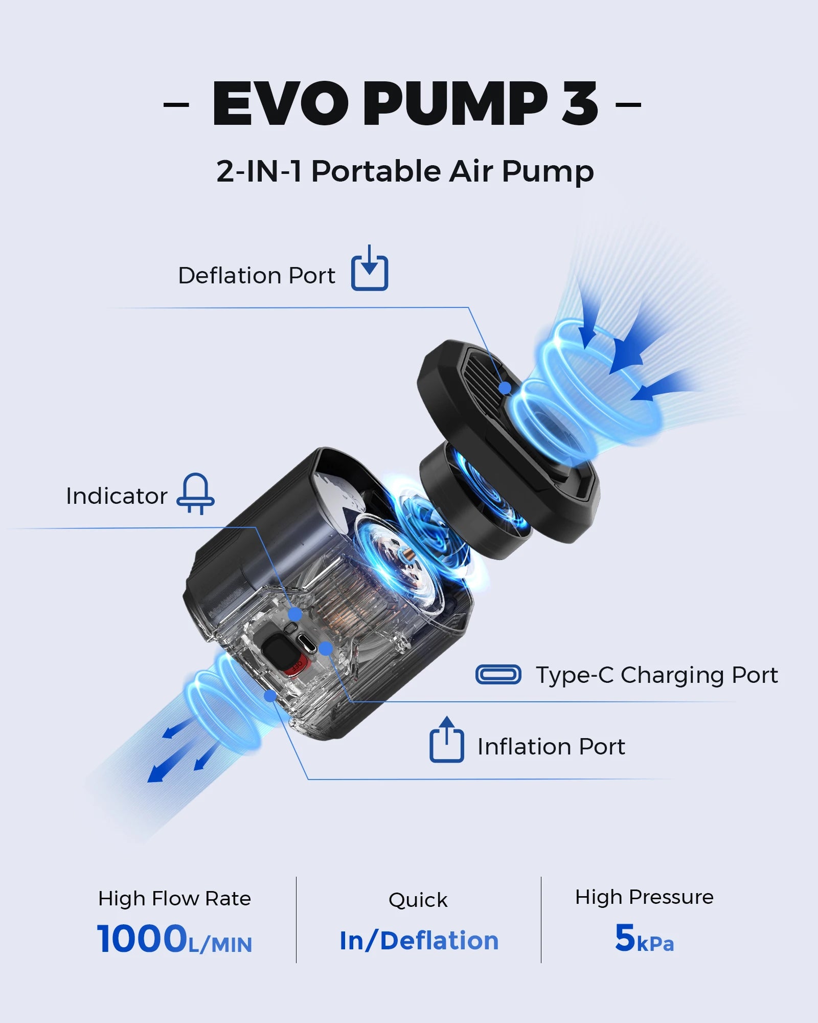 FLEXTAIL EVO PUMP 3 - 1000L/min pompe à Air électrique à haut débit d'air pompe de Camping à remplissage rapide pour lit d'air matelas piscine flotteurs bateaux Planète Rando