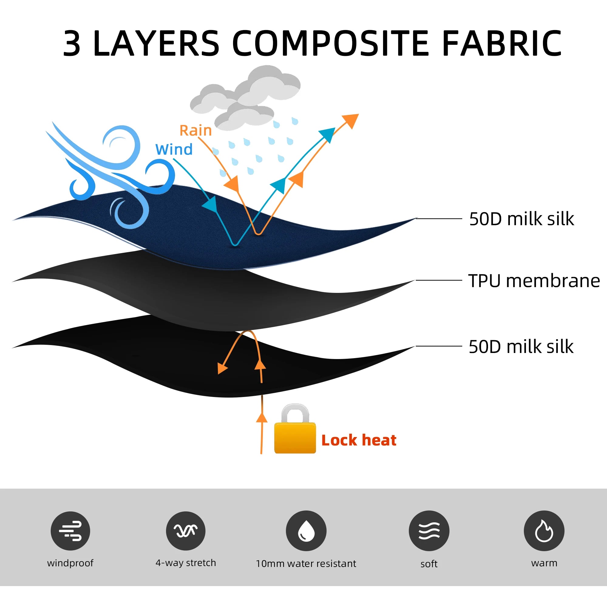 Deux DAREVIE Veste de cyclisme d'hiver en polaire thermique résistante à l'eau (DVJ229), l'une bleue et l'autre noire, sont présentées avec un gros plan de la double fermeture éclair et un logo réfléchissant "DAREVIE" dans le coin supérieur gauche. Pour températures de -5 à 10°C.