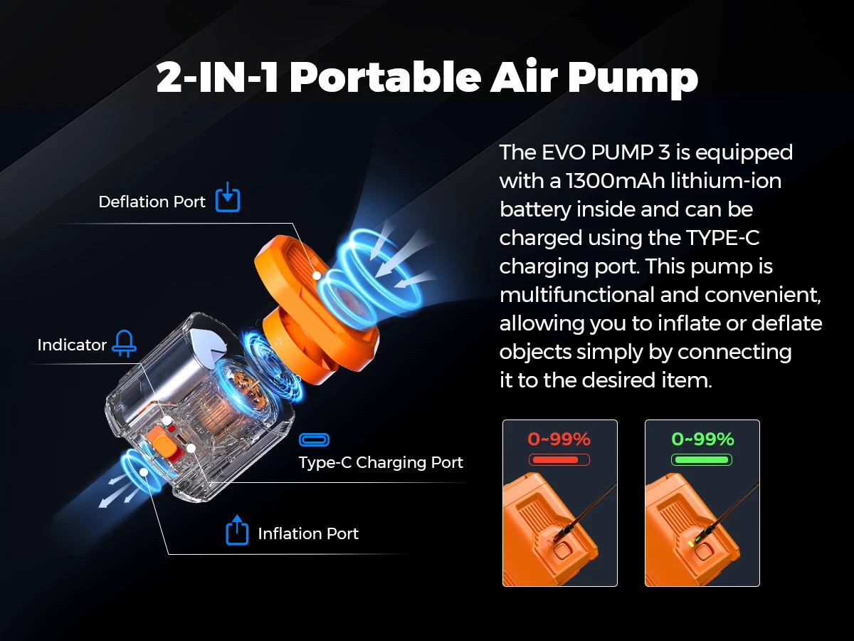 FLEXTAIL EVO PUMP 3 - 1000L/min pompe à Air électrique à haut débit d'air pompe de Camping à remplissage rapide pour lit d'air matelas piscine flotteurs bateaux Planète Rando
