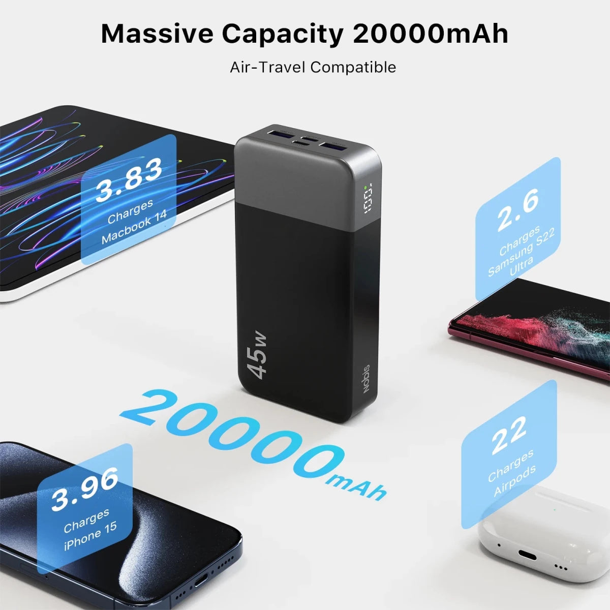 Batterie externe de 20 000 mAh, charge rapide 45 W avec affichage LED "NOBIS - N4520" - Planète Rando