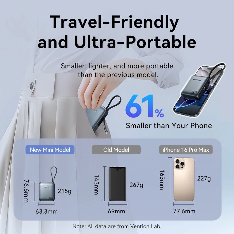 Batterie externe / powerbank 10 000 mAh à charge rapide PD35 W "Vention - Dash series" - Planète Rando