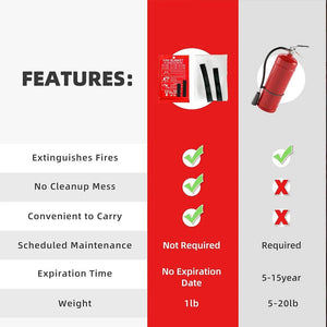 Couverture anti - feu / Fire blanket en fibre de verre "Sanke Rescue - Fire Blanket" - Planète Rando