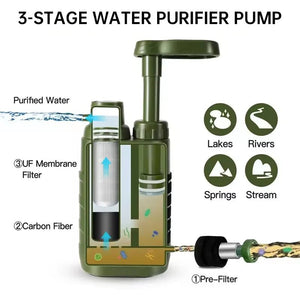 Filtre à eau portable à 3 étapes, filtration de 0,01 micron "Filterwell - L250" - Planète Rando