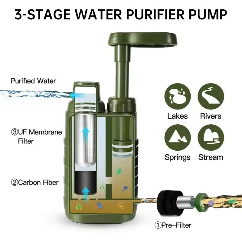 Filtre à eau portable à 3 étapes, filtration de 0,01 micron "Filterwell - L250" - Planète Rando