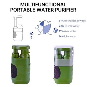 Filtre à eau portable à 3 étapes, filtration de 0,01 micron "Filterwell - L250" - Planète Rando