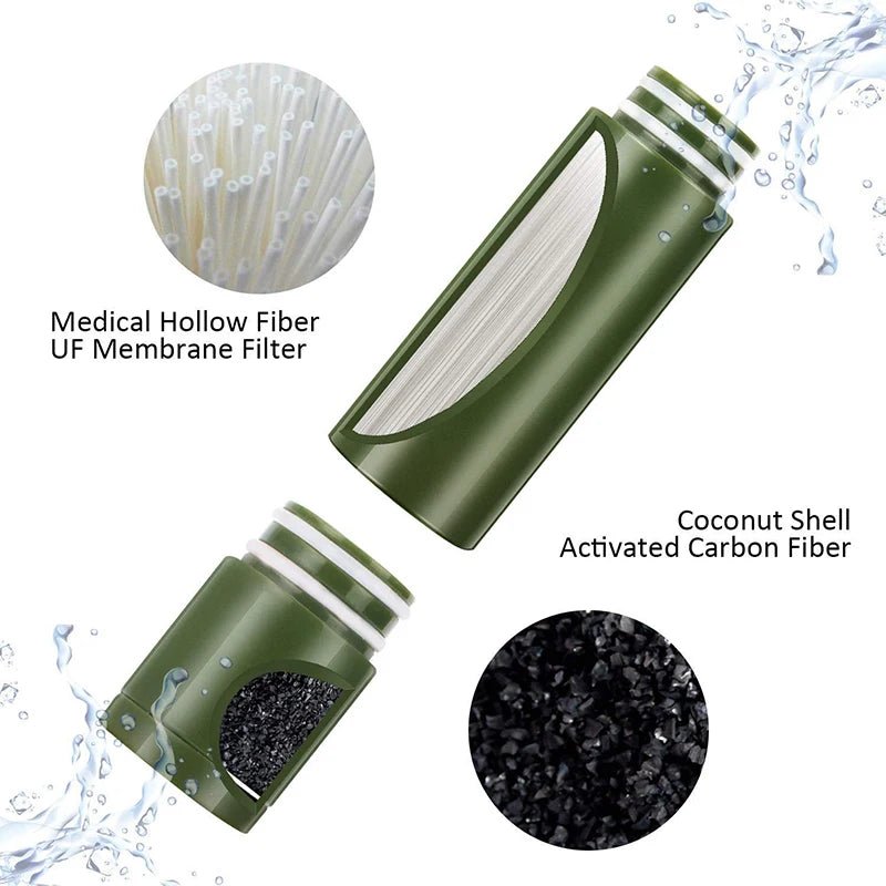 Filtre à eau portable à 3 étapes, filtration de 0,01 micron "Filterwell - L250" - Planète Rando