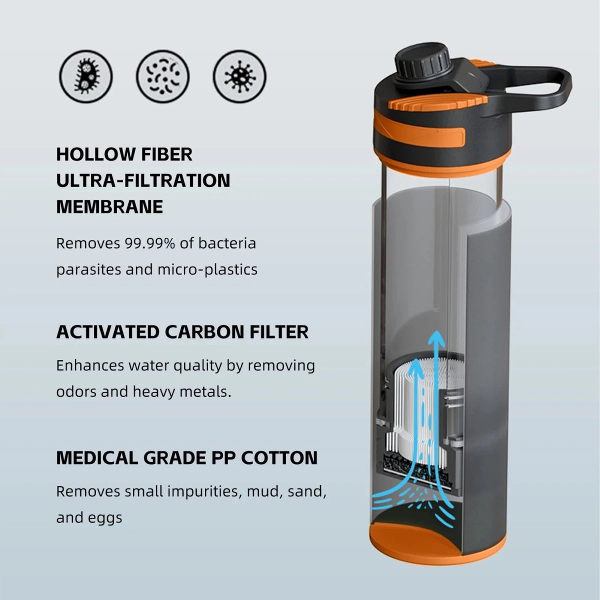Gourde filtrante portable avec filtre ultra - fin 780ML "DGIT - K8620" - Planète Rando